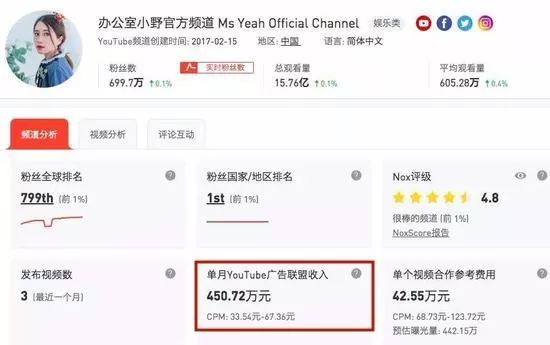 代刷快手评论点赞能赚钱吗