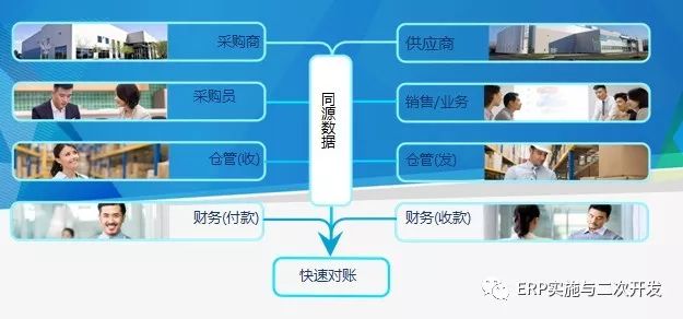 刷赞供货商版平台有哪些功能优势