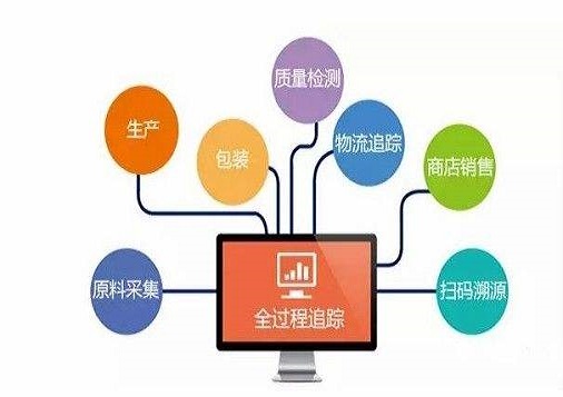 在当前网络环境下刷赞软件与颜网络的关系是什么