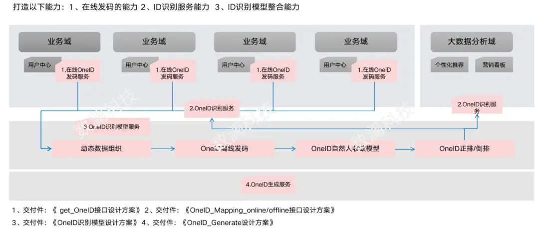 哪些卡盟服务可以刷赞而不需要用户ID