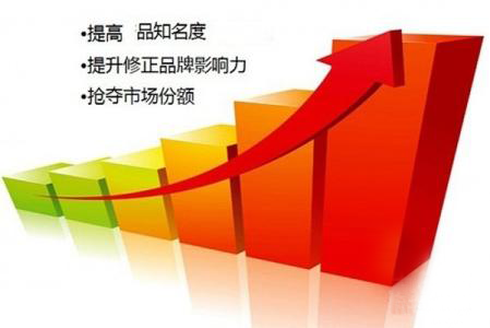 刷赞后去哪里做生意能提高销售额和品牌知名度