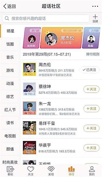为什么用户热衷于在微博超话刷点赞评论