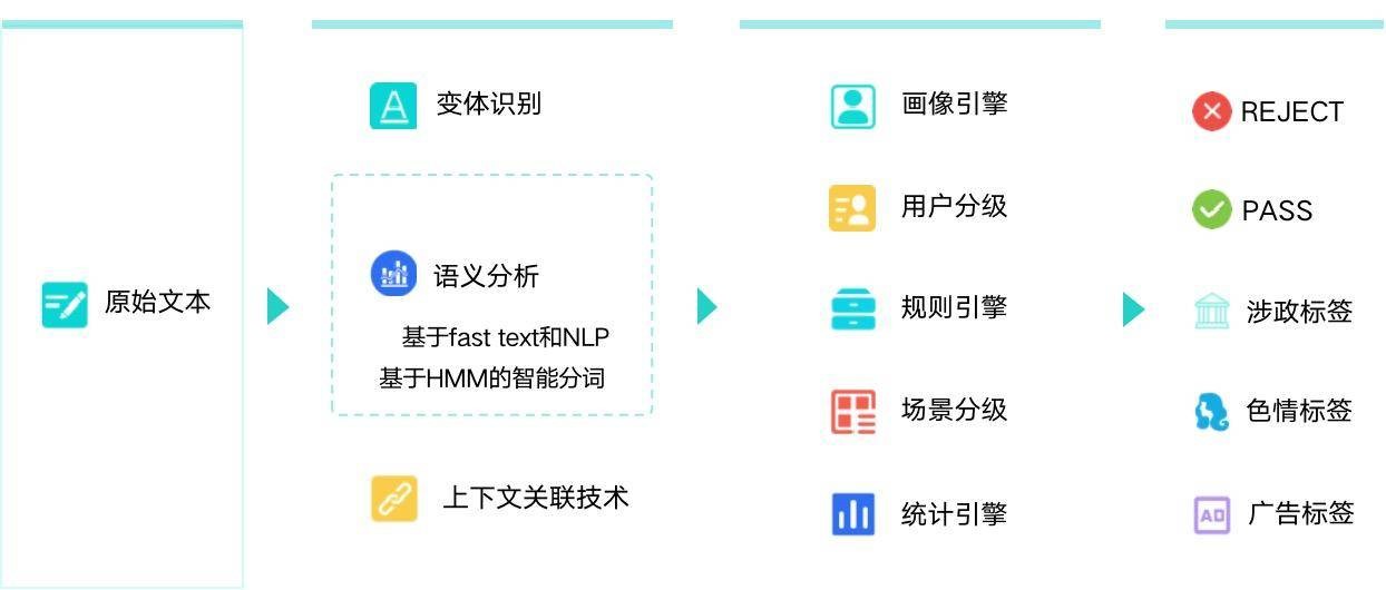 在当今的数字社交环境中微信平台上有谁会主动刷赞以示支持呢