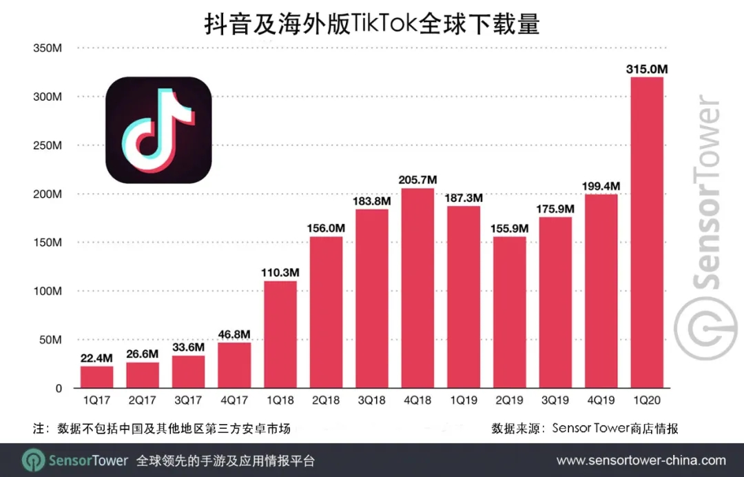 在当前市场上视频号刷赞的价格是多少需要多少预算