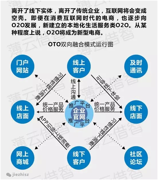 在当今互联网时代网业代刷名片赞是什么意思