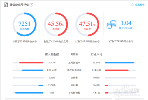 公众号刷赞的价格是多少以及影响因素有哪些