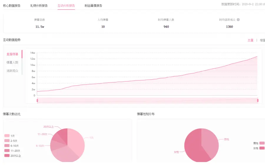 刷视频点赞软件如何高效运作以提升视频点赞数和整体互动效果