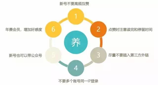 具体在蓝海平台上刷赞行为对营销效果有何影响