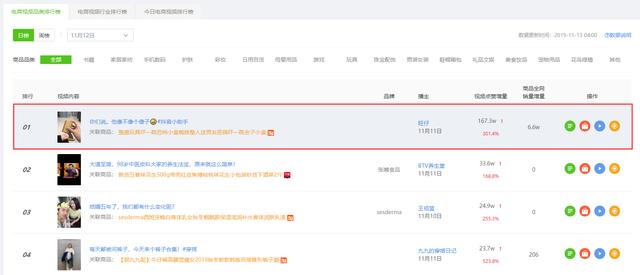 为什么在抖音平台上刷量可以增加视频的浏览量和点赞数
