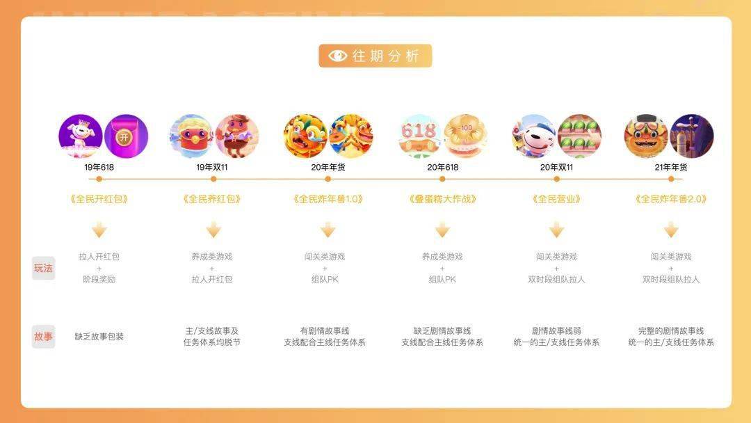 为什么美篇平台需要用户持续刷赞以提升互动