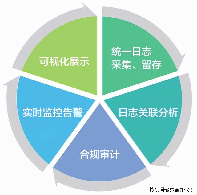 在当今网络环境中哪款刷赞软件比较好用可靠