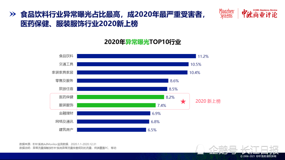 哪些qq刷赞平台卡盟在排行榜前三名中