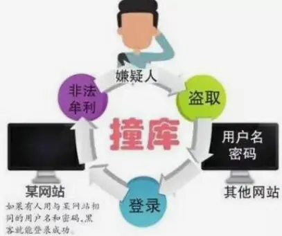 在当前网络环境中刷赞1314是否可行且如何安全操作