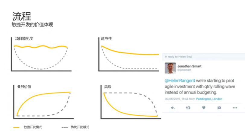 刷赞单子是什么样的形式以及它包含哪些关键要素