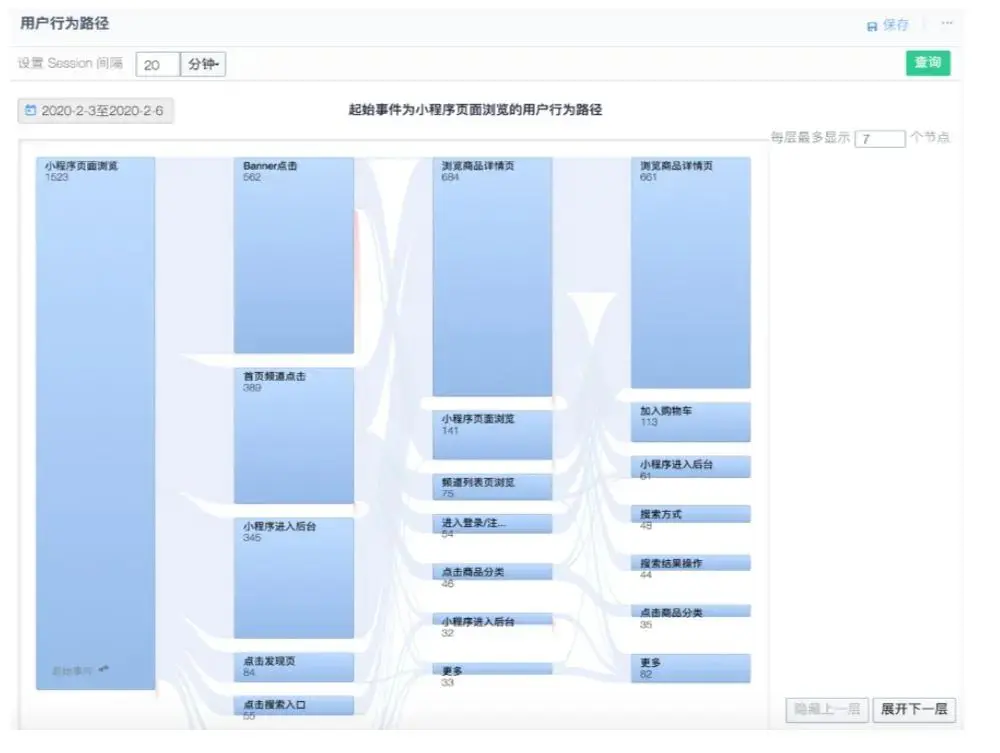 刷评价点赞行为如何影响电商平台的信任体系和用户体验