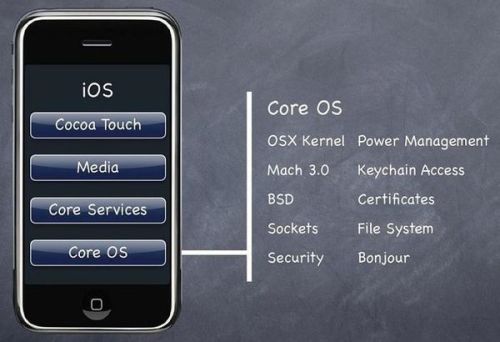 iOS系统上可用的刷赞方法有哪些