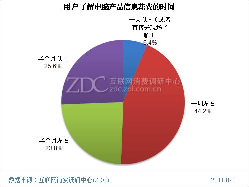 刷赞提货这种服务在市场上一般价格是多少呢用户需准备多少费用