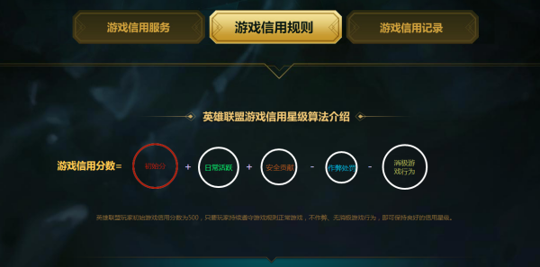 csgo刷赞点赞能否有效提升玩家信用评分吗