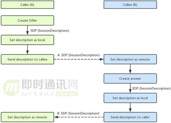 zk刷赞技术在实际应用中能否确保点赞的真实性和安全性