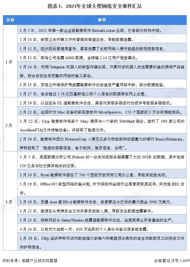 为什么空间刷赞盗号成为网络安全的重要议题
