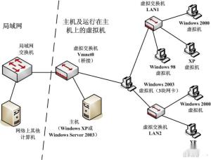 在当前网络环境下有没有实用方法刷20个赞