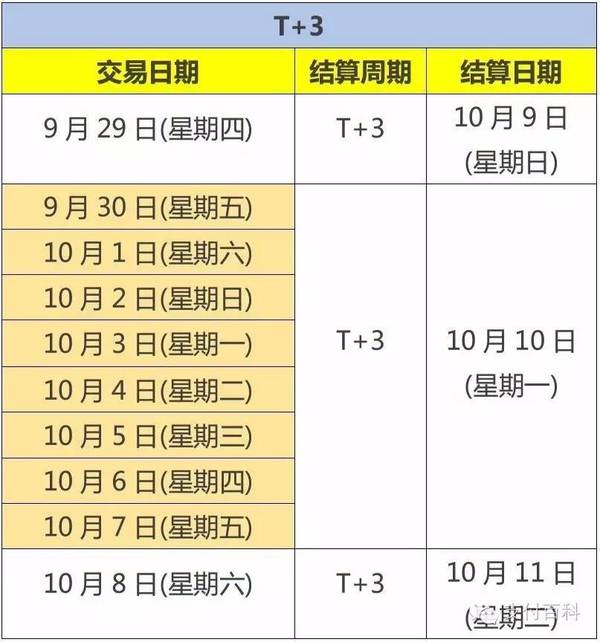 刷赞服务到账时间通常需要多长时间才能让赞数增加