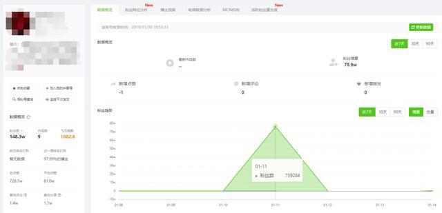 七妹刷赞社区真的能增加你的点赞数吗