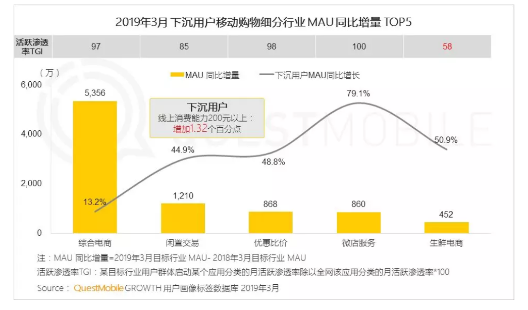为什么越来越多的用户转向收费刷赞来提升内容可见性