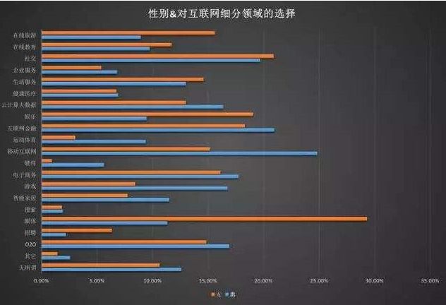 为什么越来越多的人选择在线刷赞网站来提升社交媒体表现