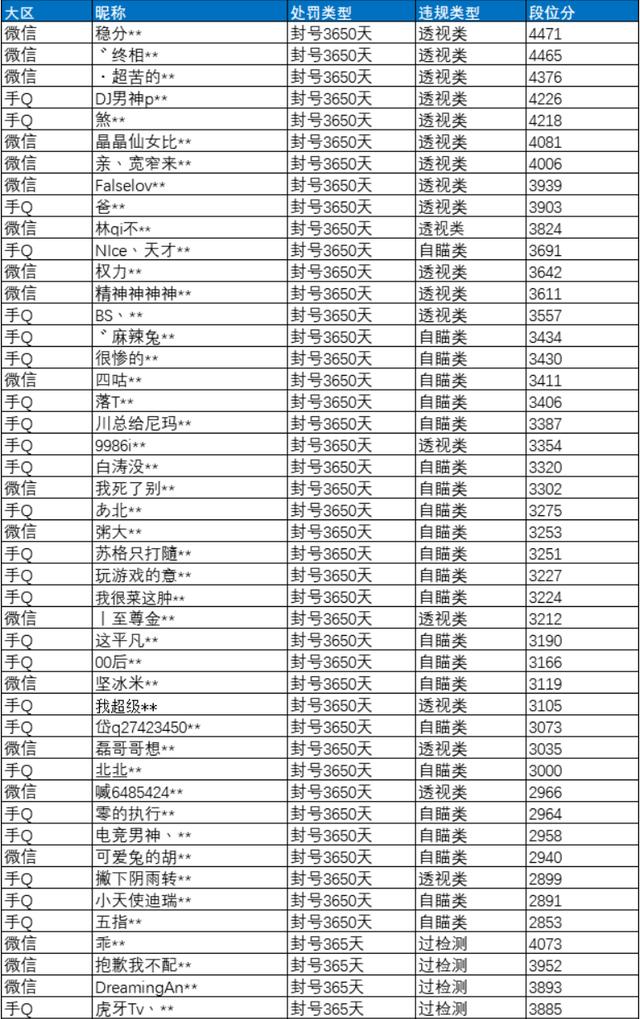 和平精英动态赞能否被玩家安全刷取吗