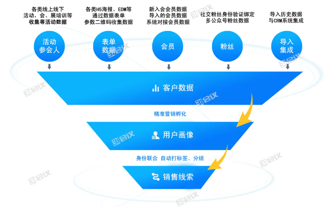 刷词技术如何有效提升医美营销效果