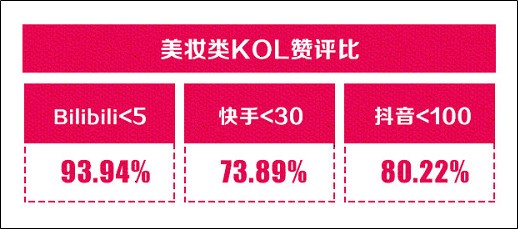 刷赞盒子网站在快手短视频平台上如何有效帮助用户提升点赞数量