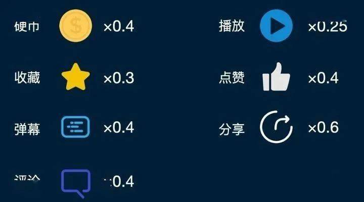 B站刷点赞的行为会对视频推荐和用户信誉产生什么影响