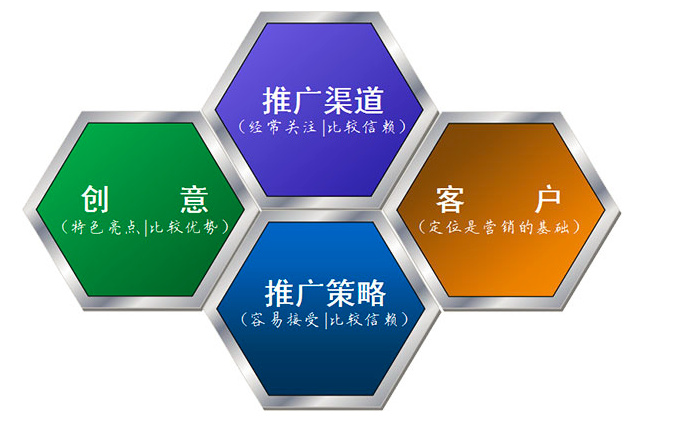 刷赞平台免费推广的方法有哪些用户应该优先考虑实施