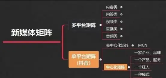 你知道快手点赞刷粉软件如何影响你的账号健康吗