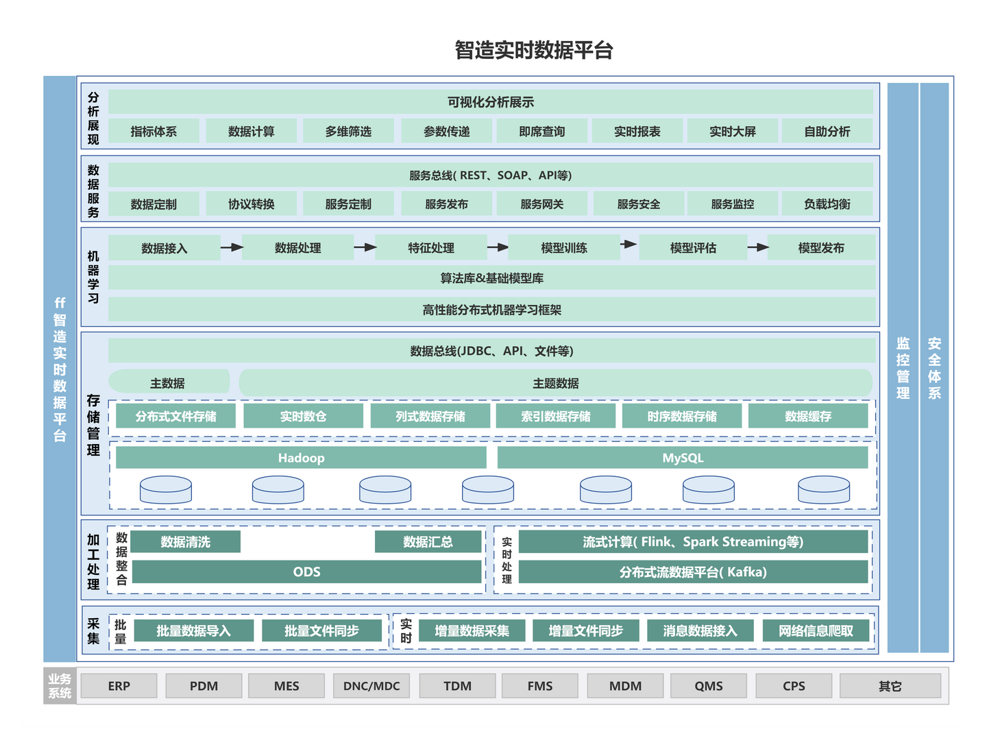刷赞网墨言安全系统如何确保刷赞操作的数据安全和隐私保护