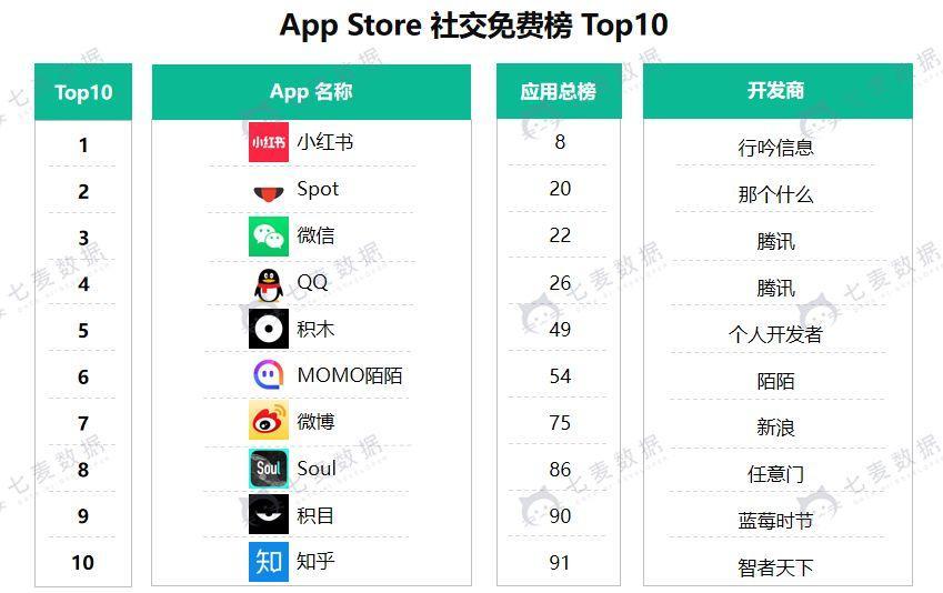 在各大社交平台上如何刷赞快速提升点赞数