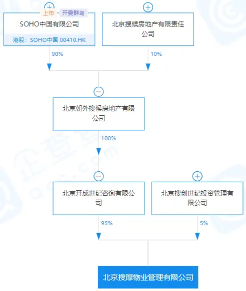 在家庭环境中刷赞赚钱软件对梯电费有何影响