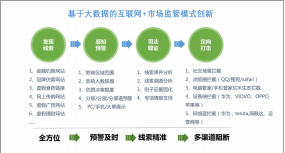 哪些qq在线网站提供安全的刷赞平台