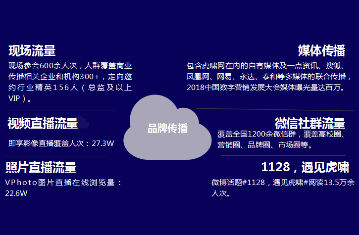 为什么数字营销中的宣传刷赞的语句不可或缺