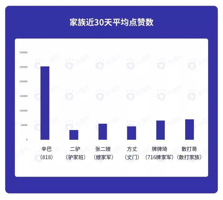 在当今社交媒体时代为什么快手刷赞刷屏行为如此普遍