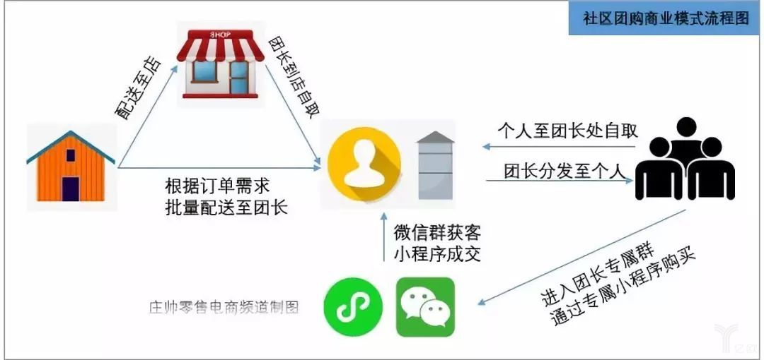在互联网上如何安全可靠地找到刷赞货源社区