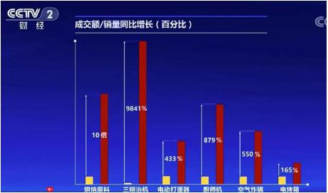 在天猫电商平台刷点赞操作这种行为是否可行