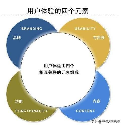 刷网站赞的方法有哪些以及它们对网站SEO和用户体验的实际影响是什么