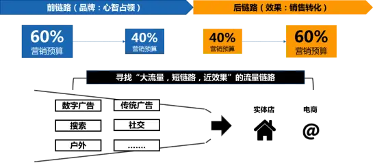 在当今数字营销中刷赞最便宜的方法有哪些