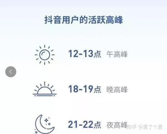 刷抖音点赞的习惯如何影响写作文的质量和效率