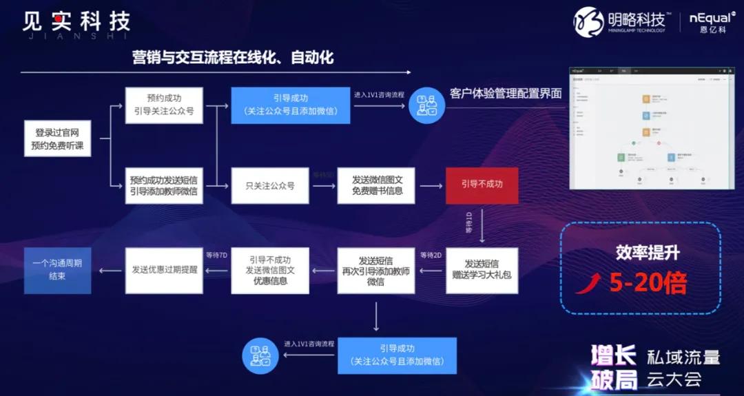 163刷赞网站在实际使用中是否能够安全高效地提升社交媒体账号的点赞数量
