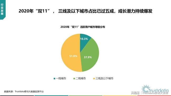 在双11购物节中如何刷能量点赞以增加积分