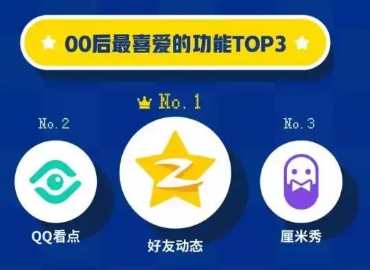 哪里有QQ空间说说刷赞平台的全网最低价服务