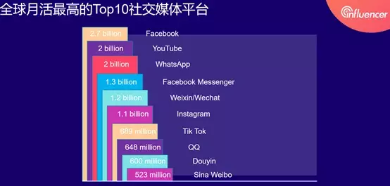 哪些社交媒体平台支持刷赞功能并提供服务